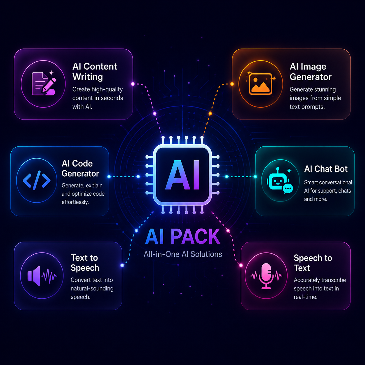 AI & LLMs — OpenAI, Anthropic, Google, Meta