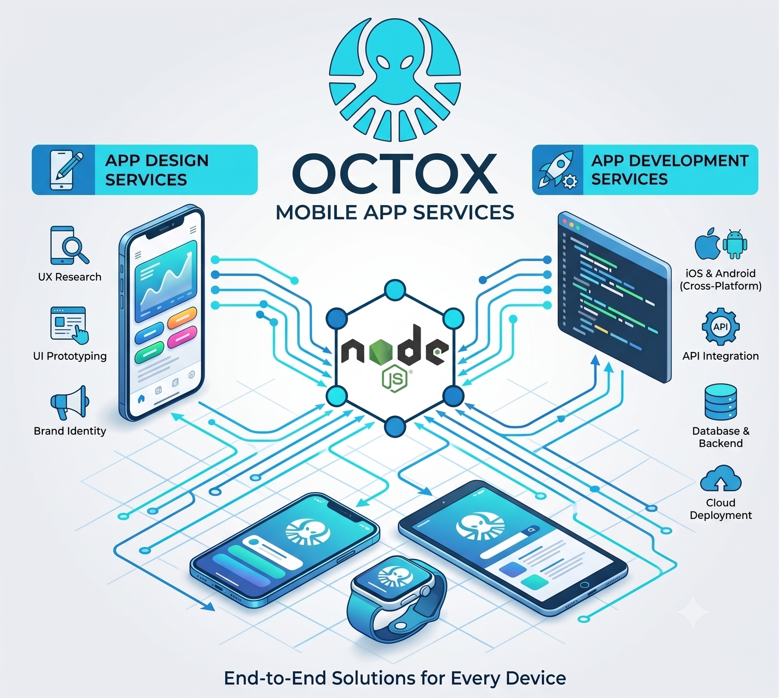 Mobile development — React Native, Flutter, Swift, Kotlin